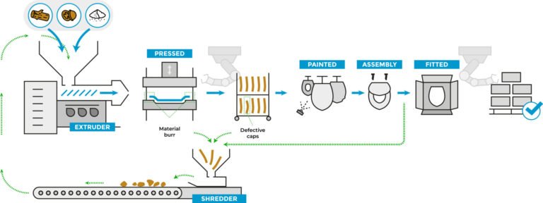 Proceso de producción de G SYSTEMS CO. sostenible